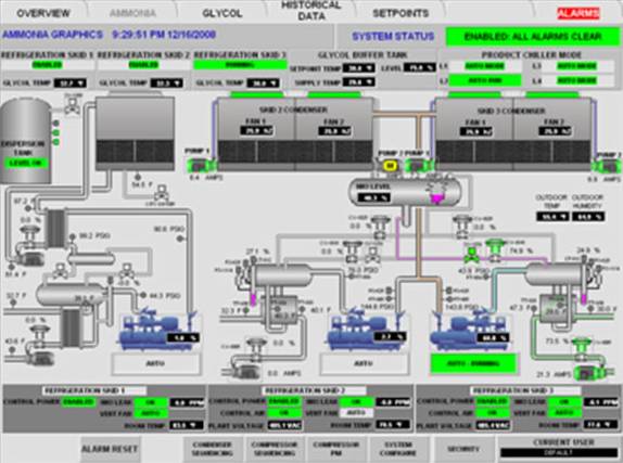 SCADA and HMI control screen for industrial automation, refrigeration, glycol, ammonia, and gas processing system monitoring.