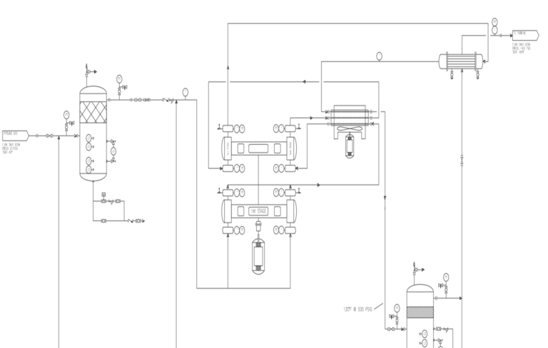 Process flow diagram for compression package applications with pipeline gas, staged compressors, vessels, cooling, and instrumentation.
